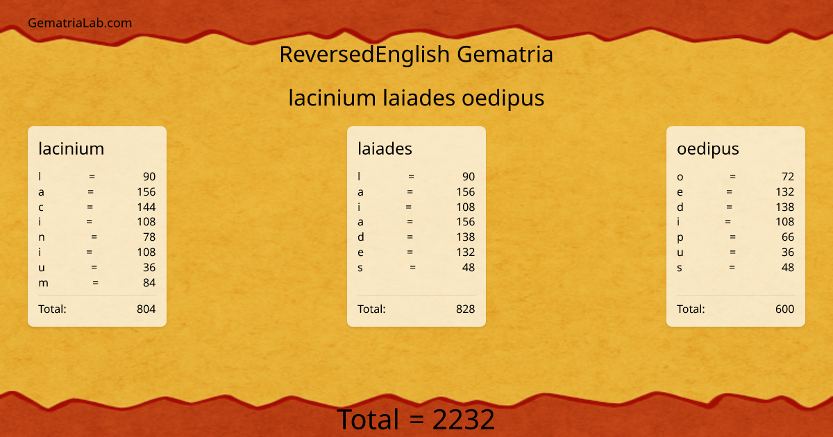 lacinium laiades oedipus in reversedEnglish Gematria